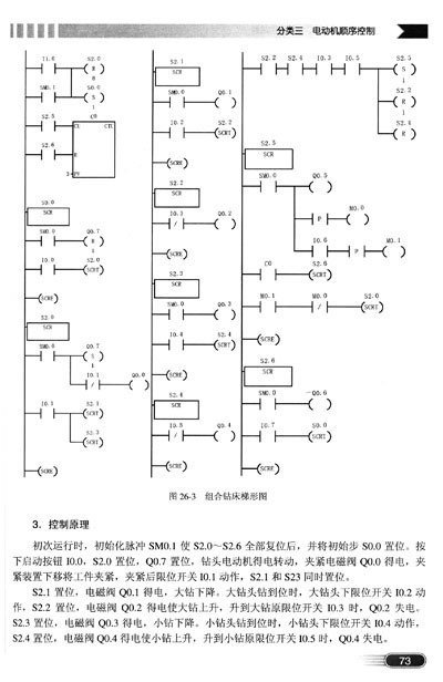 三菱plc通信程序：求三菱通信程序