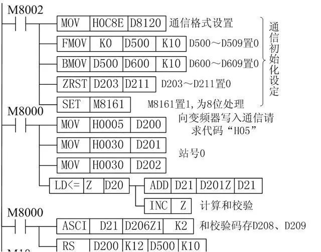 三菱plc和變頻器通訊：三菱plc可以同時和兩種變頻器通訊嗎